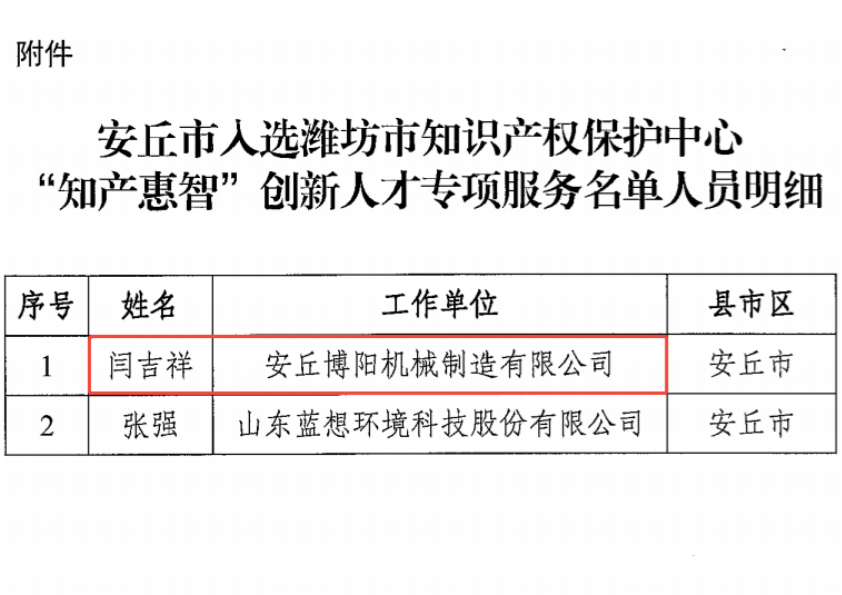 博陽(yáng)機(jī)械董事長(zhǎng)閆吉祥入選濰坊市知識(shí)產(chǎn)權(quán)保護(hù)中心“知產(chǎn)惠智”創(chuàng)新人才專(zhuān)項(xiàng)服務(wù)名單